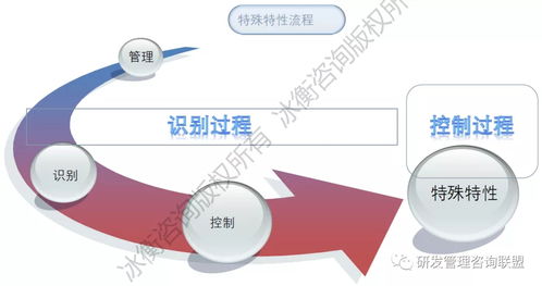 從圖紙到產(chǎn)品 一家龍頭工程機械企業(yè)如何通過務實咨詢優(yōu)化研發(fā)流程